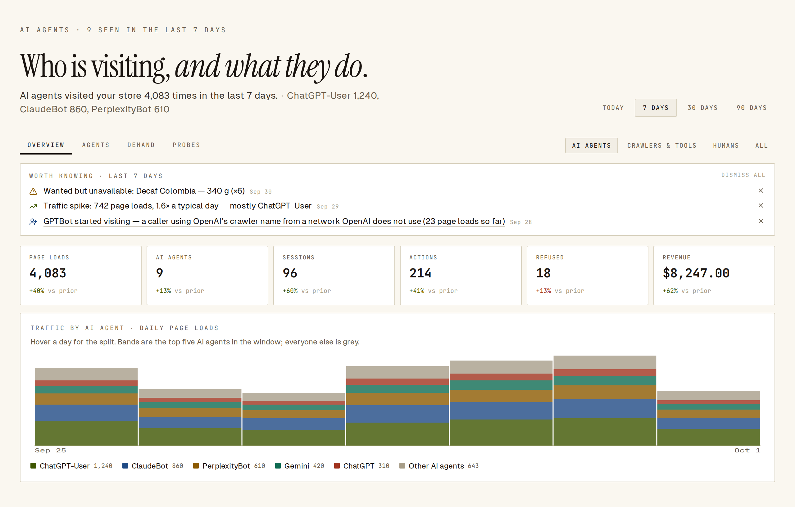 Agents overview for 7 days with AI agents selected: Worth knowing lines, change tiles and daily traffic by AI agent.