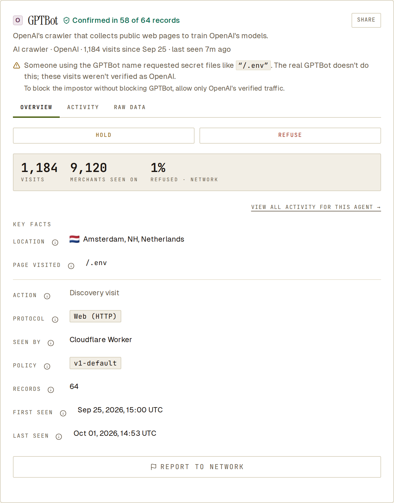 GPTBot detail: confirmed in 58 of 64 records, and a Probing line saying someone using the GPTBot name requested /.env
